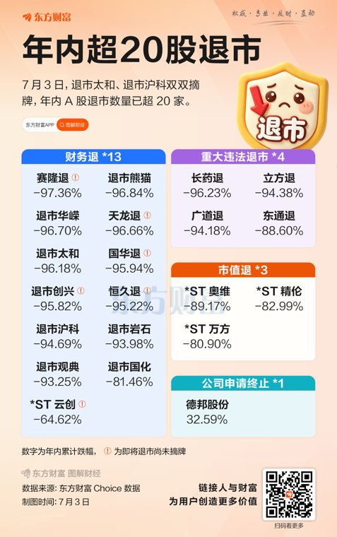 一天两家公司摘牌 含昔日大牛股！